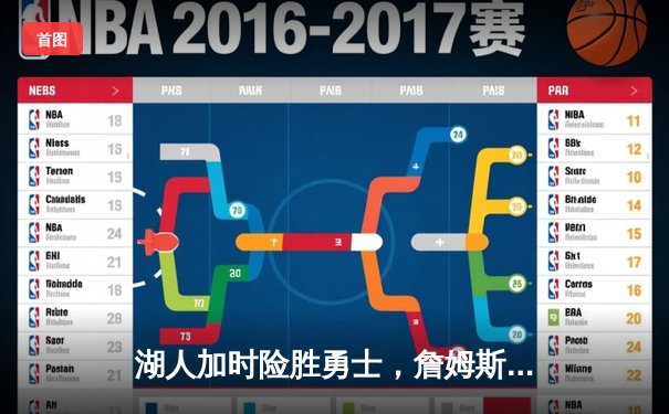 湖人加时险胜勇士，詹姆斯三双力挽狂澜，库里空砍40分